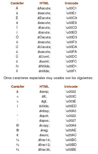 Entidades html