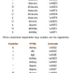 códigos / entidades HTML 