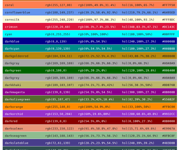 Rgb код зеленого цвета 255 0. Таблица RGB 255. Цвета html. Таблица цветов с кодами. RGB цвета коды.