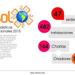 Informe Nacional FLISoL Argentina 2015